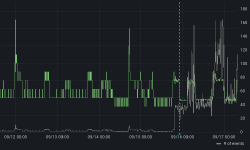 Featured image of post Visualizing Home Energy Usage in InfluxDB and Home Assistant